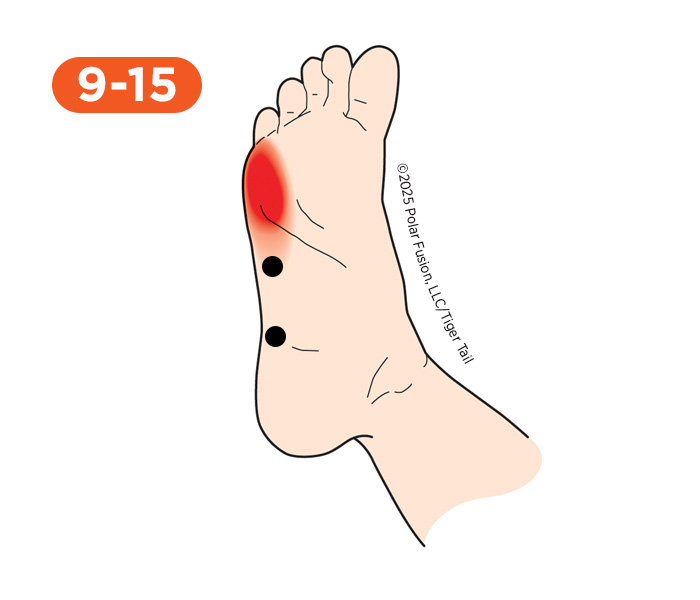Foot and Toe Pain 9-15 Abductor Digiti Minimi