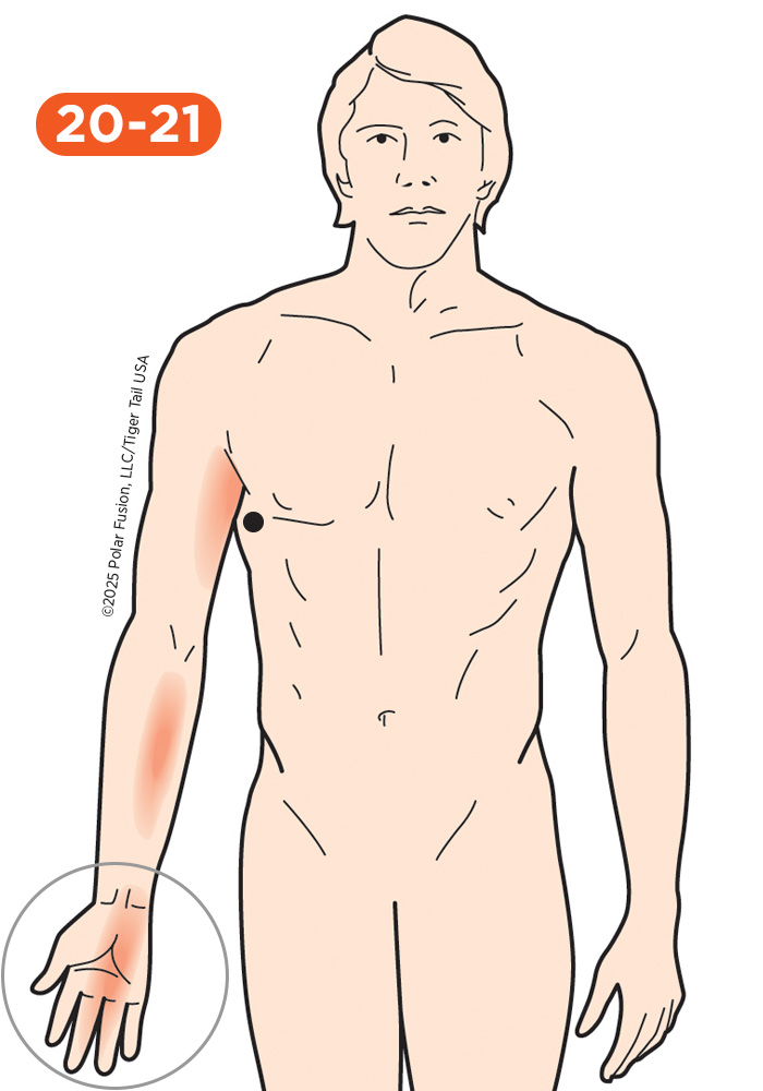 Hand Finger Thumb Pain 20-21 Latissimus Dorsi